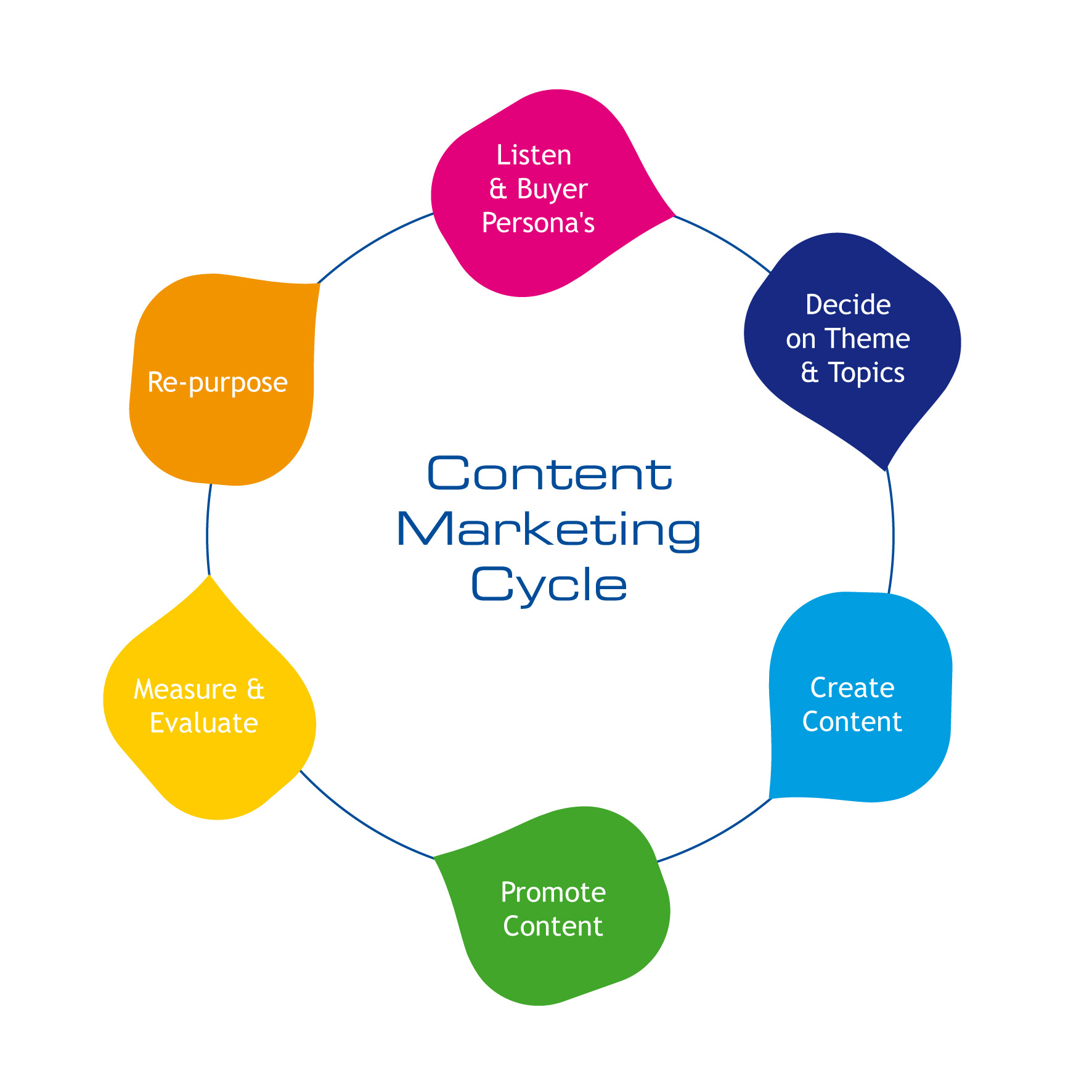 Content-marketing-chico-lrt-graphics